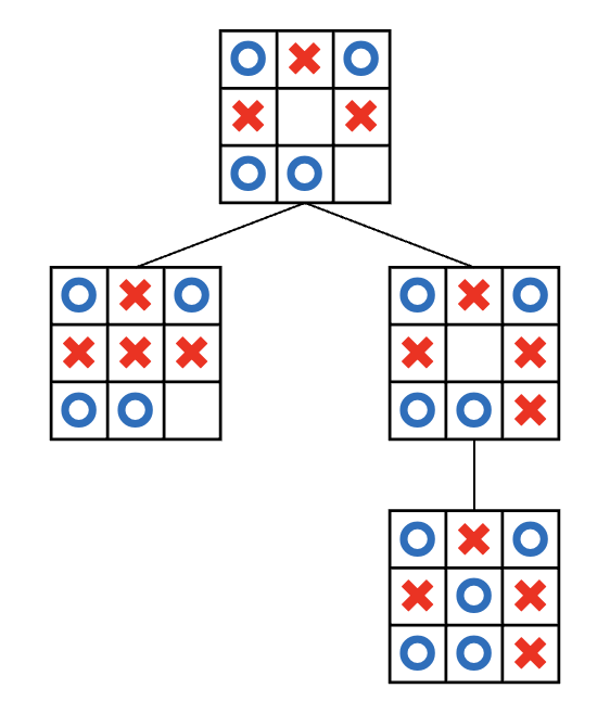 Minimax bei TicTacToe